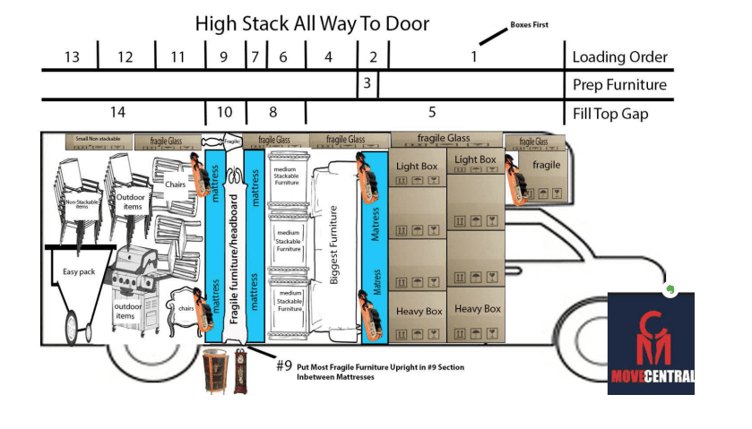 Professional High-Standard Truck Loading and Stacking Guide